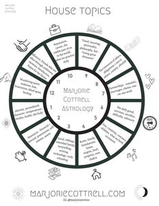 House Topics Sheet – Marjorie Cottrell
